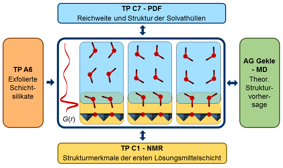 C7C1A6C12_interaction_b